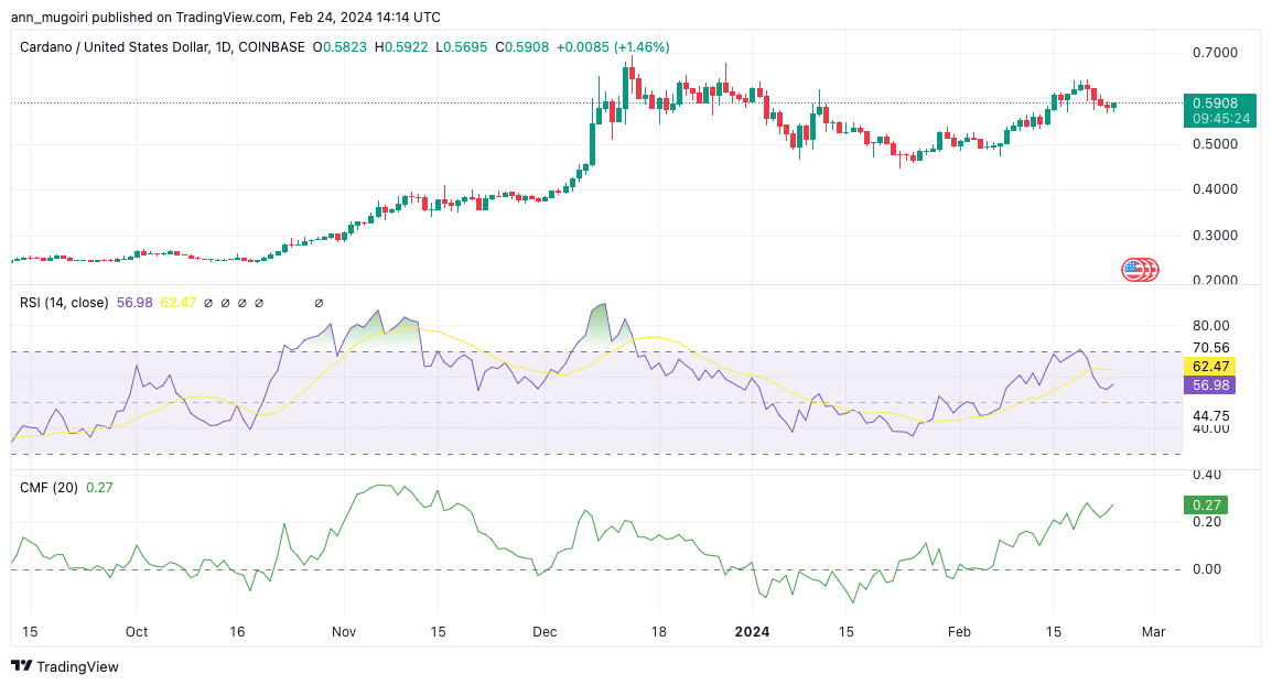 Cardano Price Chart Today - Live ADA/USD - Gold Price