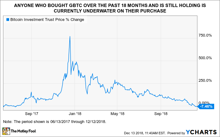 Bitcoin Price | BTC Price Index and Live Chart - CoinDesk