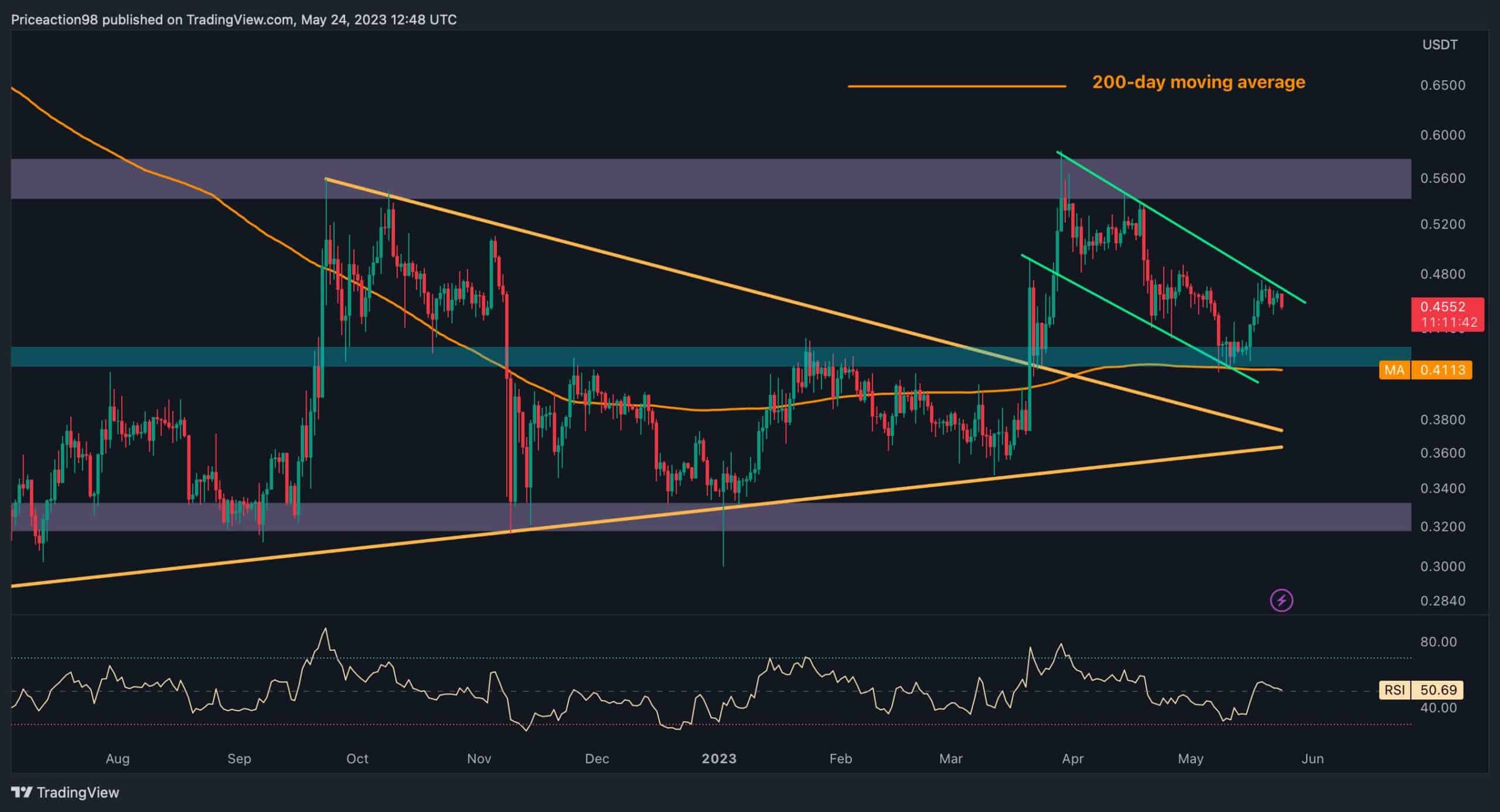 3x Short XRP Token USD (XRPBEAR-USD) Price, Value, News & History - Yahoo Finance