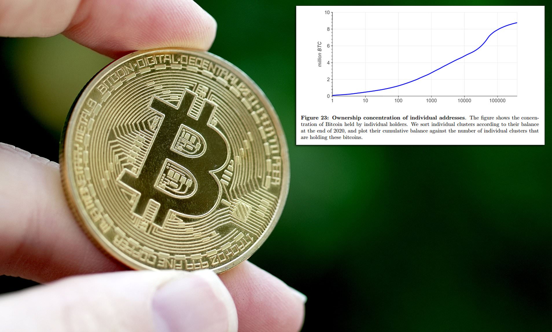 BTC to USD | How much is Bitcoins in USD