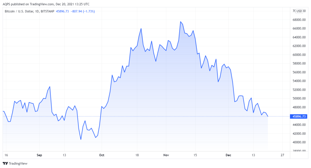 My Long-Term Investment Case for Bitcoin