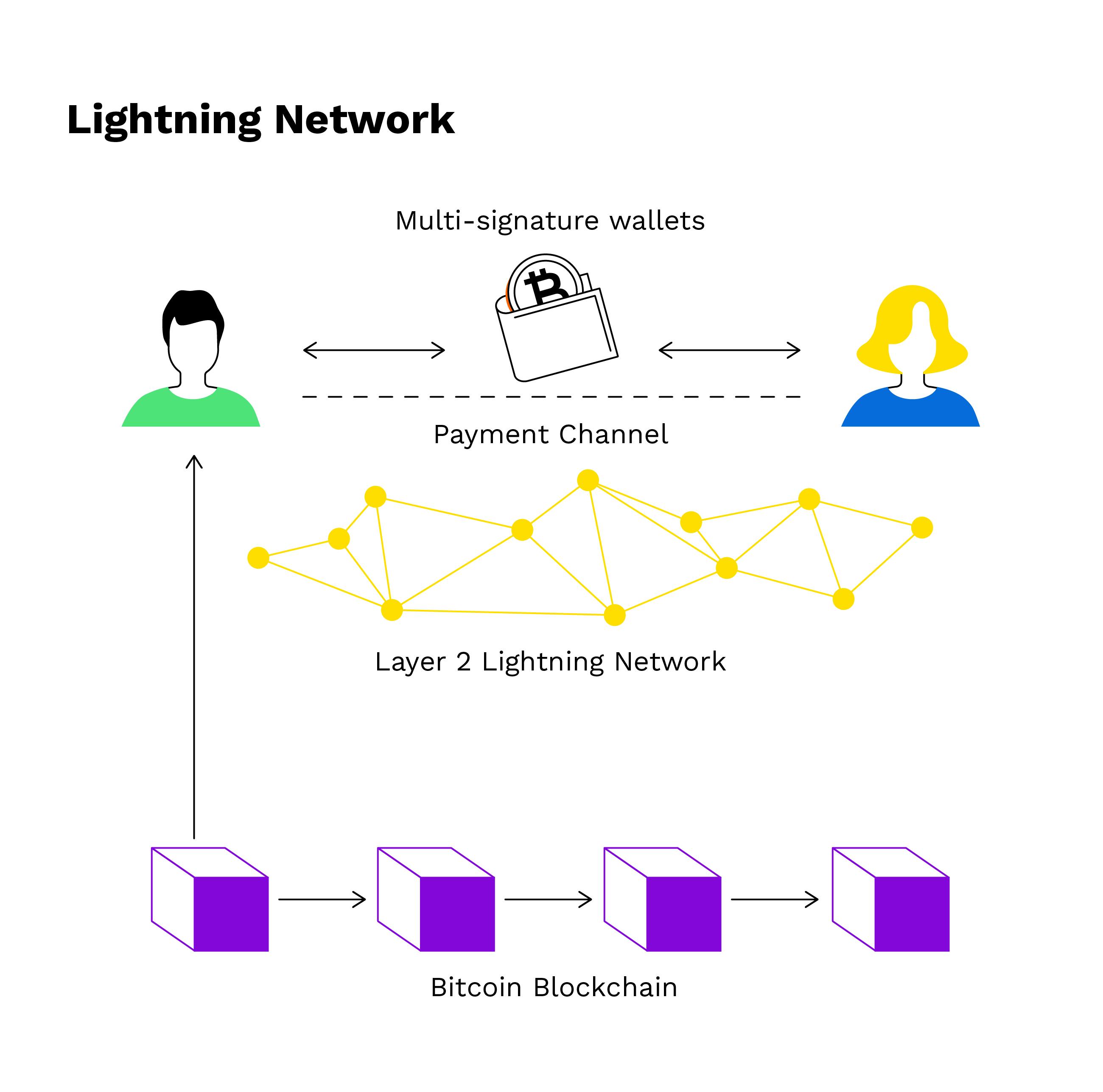 How to Pay With Cryptocurrency