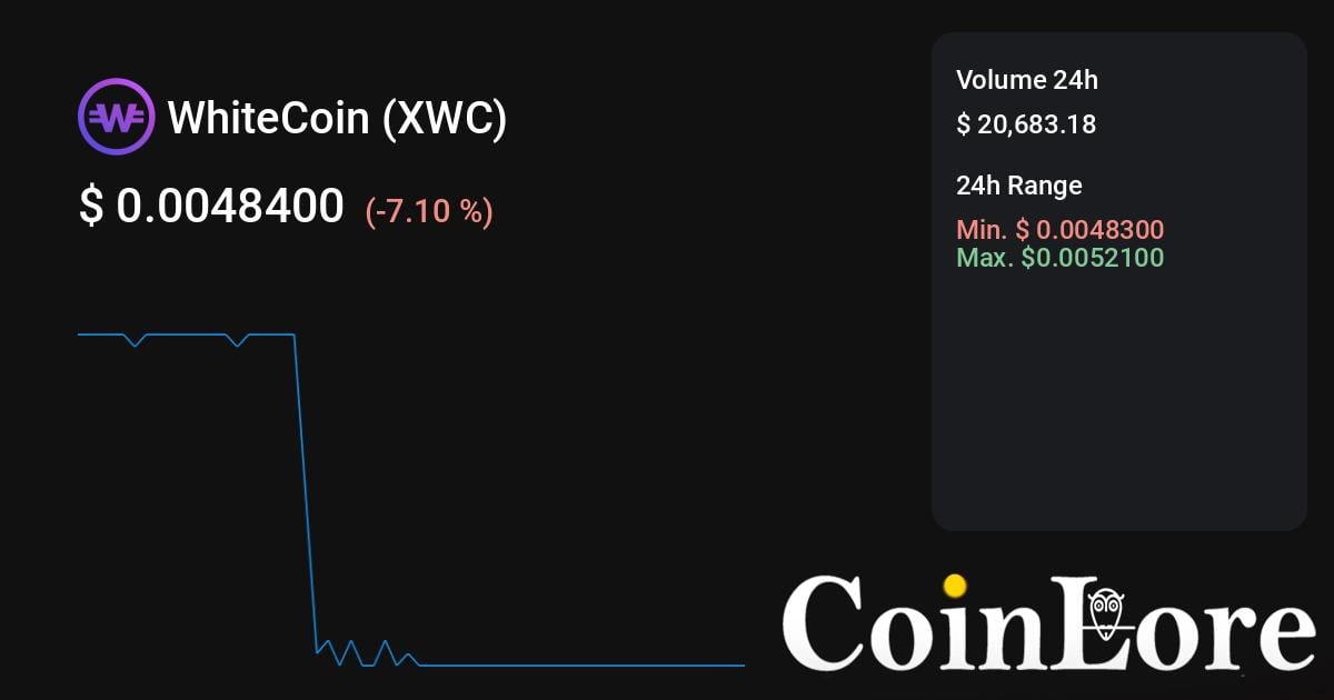 Whitecoin Xwc Price USD today, Chart, News, Prediction