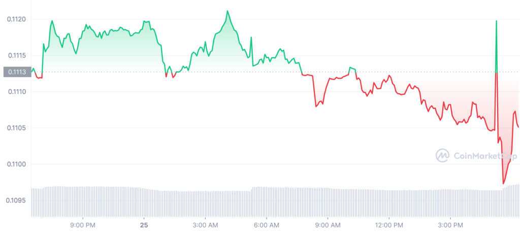 Bitcoin to US Dollar or convert BTC to USD