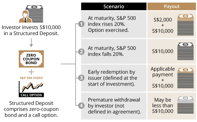 Episode Structured Products (Plus Just Keep Buying with Nick Maggiulli) — Rational Reminder