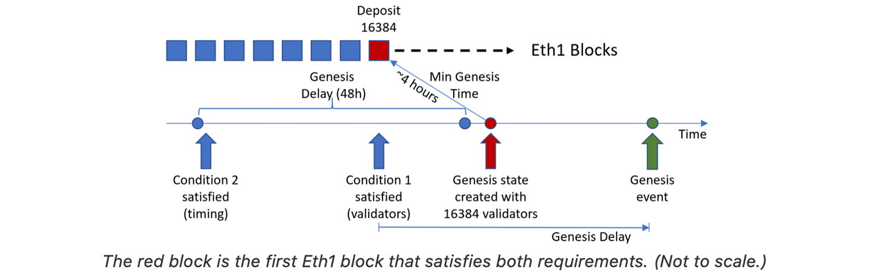 Proof-of-stake vs proof-of-work | helpbitcoin.fun