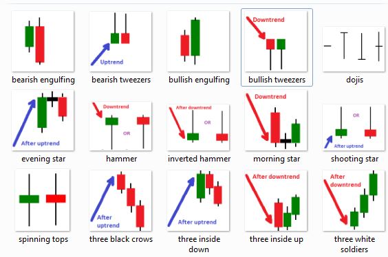 The 8 Most Important Crypto Candlesticks Patterns - Phemex Academy