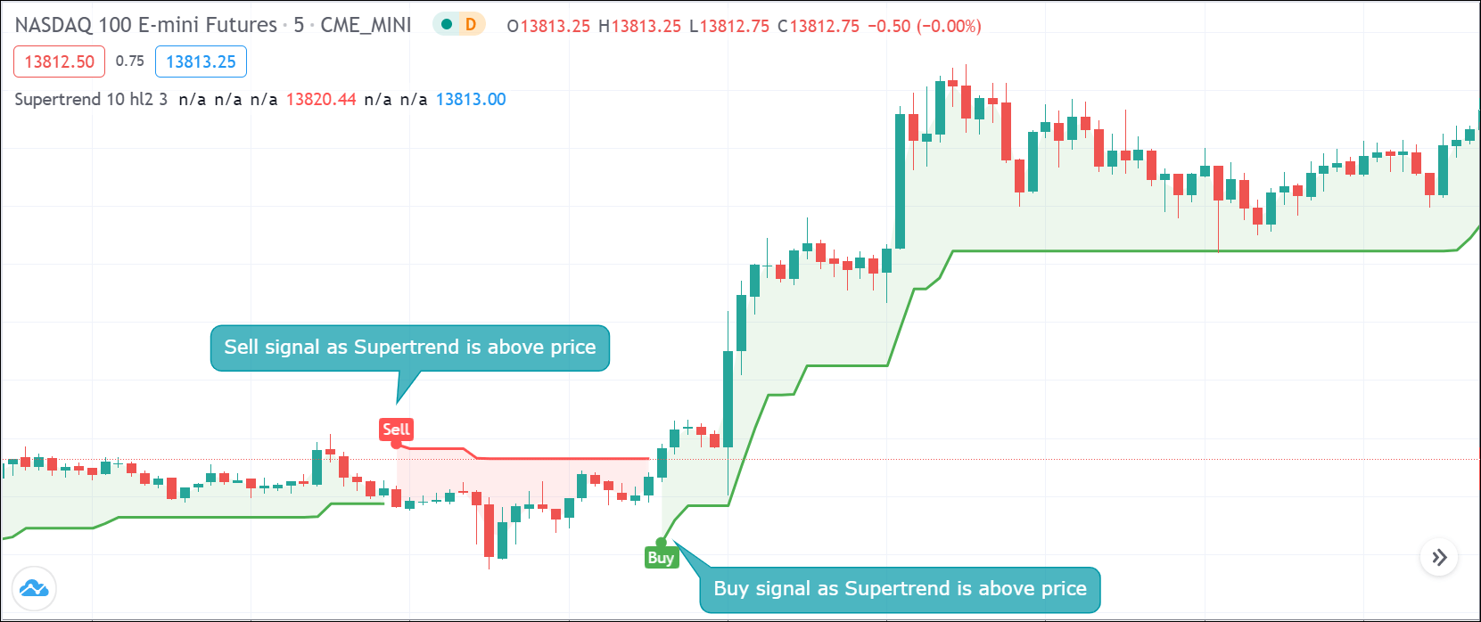 Master Futures Trading With Trend Indicators