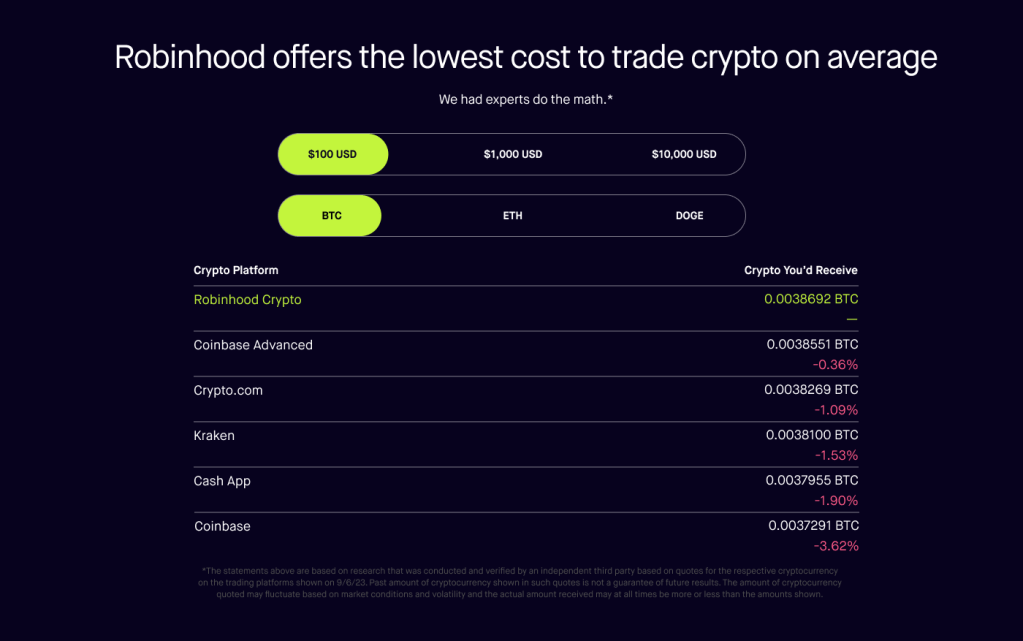 Robinhood adds zero-fee cryptocurrency trading and tracking | TechCrunch