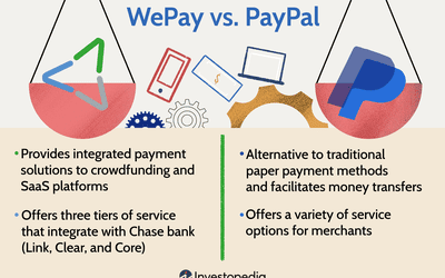 Exploring PayPal Payment Alternatives for eBay Sal - The eBay Community