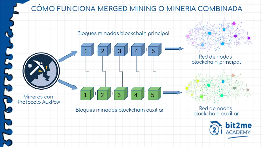 Merged/ Dual Mining? · Issue #47 · xmrig/xmrig · GitHub