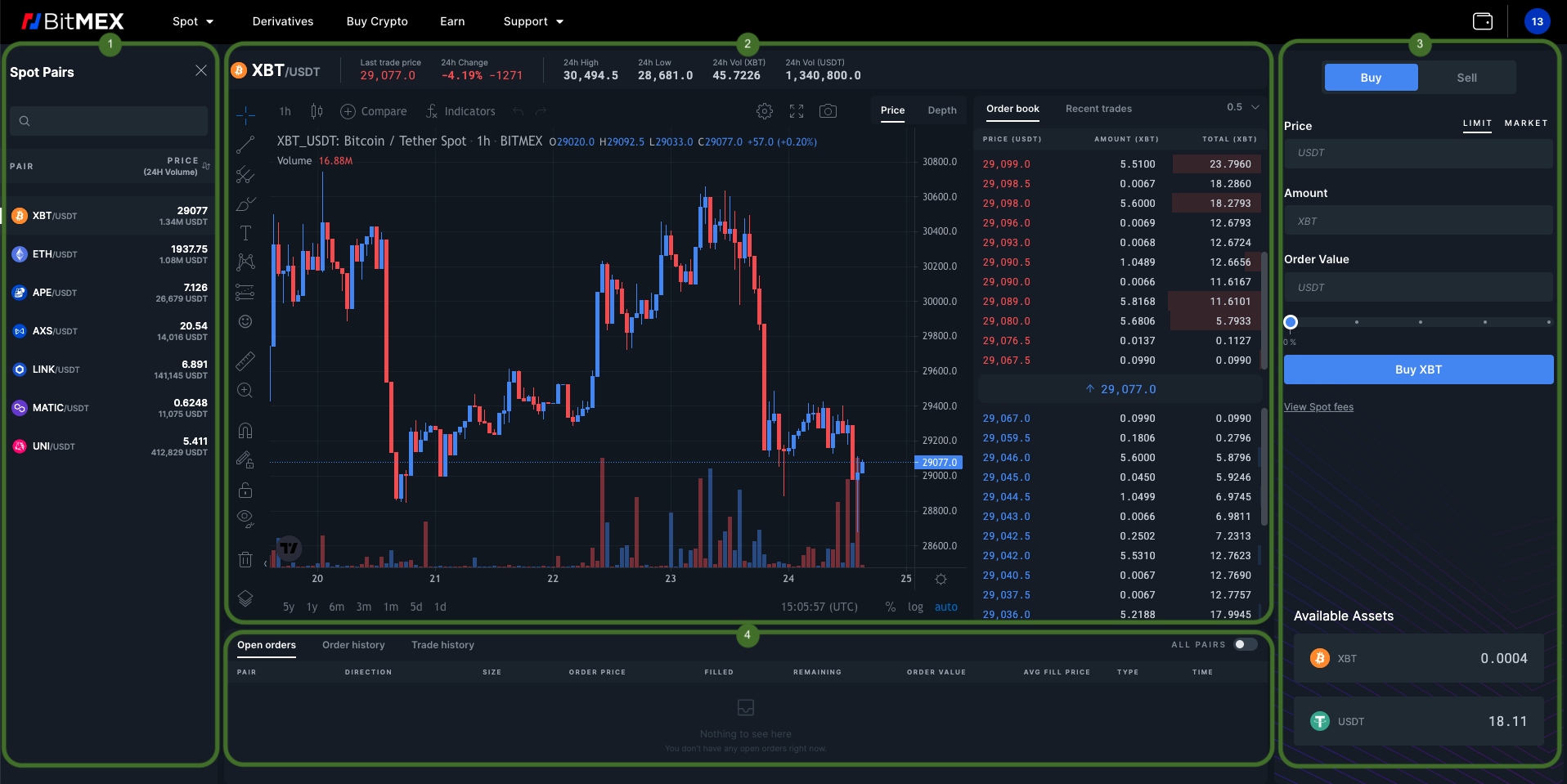 ProfitView for Beginners