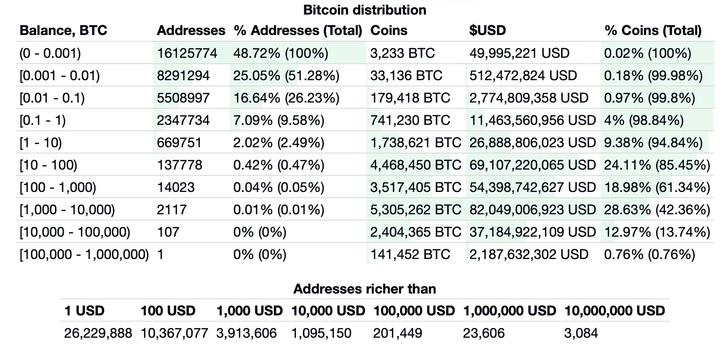 , BSD to BTC Converter | Bahamian Dollar to Bitcoin Exchange Rates