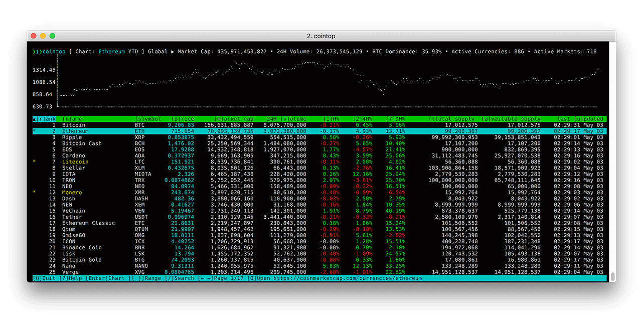 Kraken Crypto Data Into R