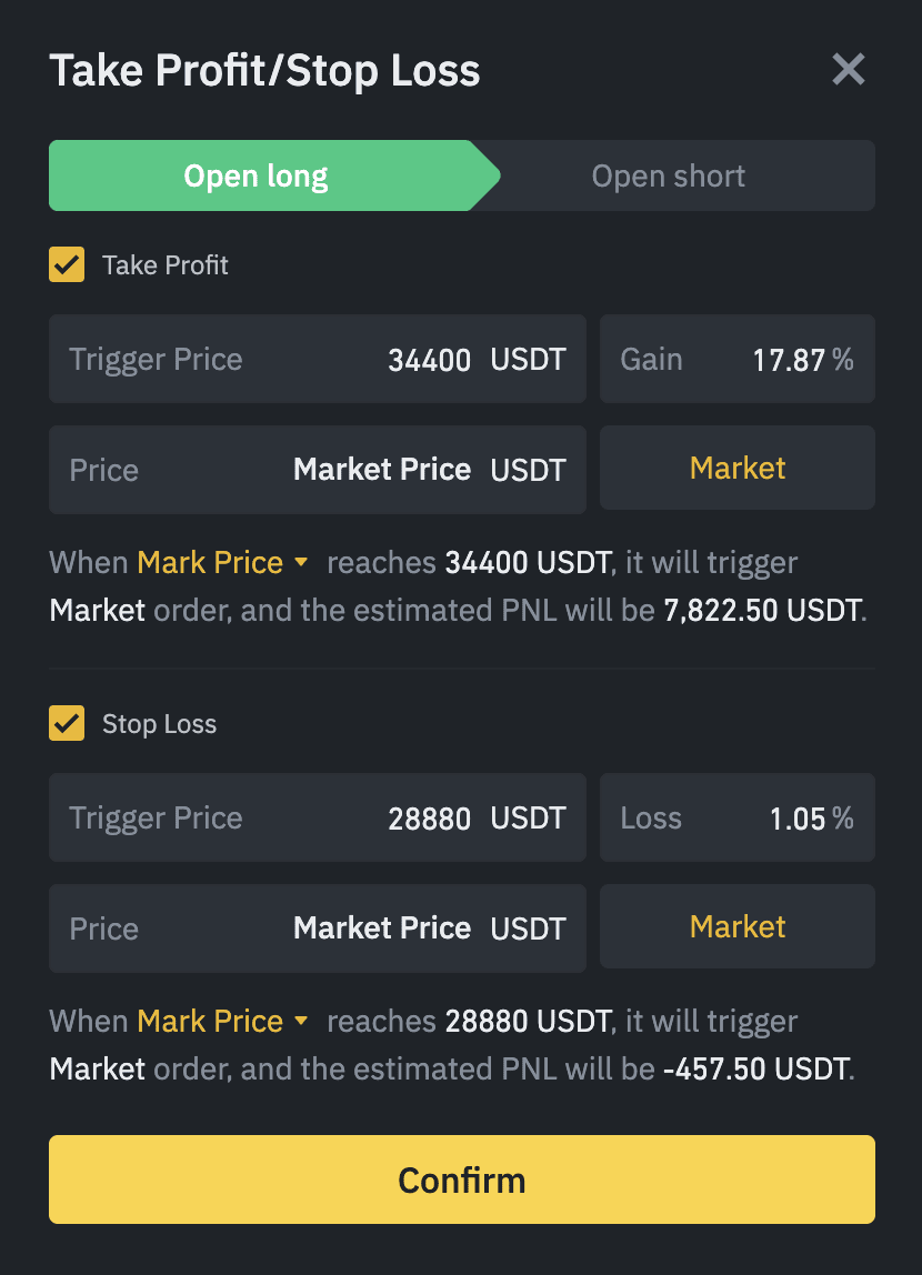 What is Stop Limit Order? Binance Spot Limit