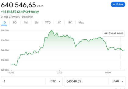 Convert Bitcoin to South African Rand | BTC to ZAR currency converter - Valuta EX
