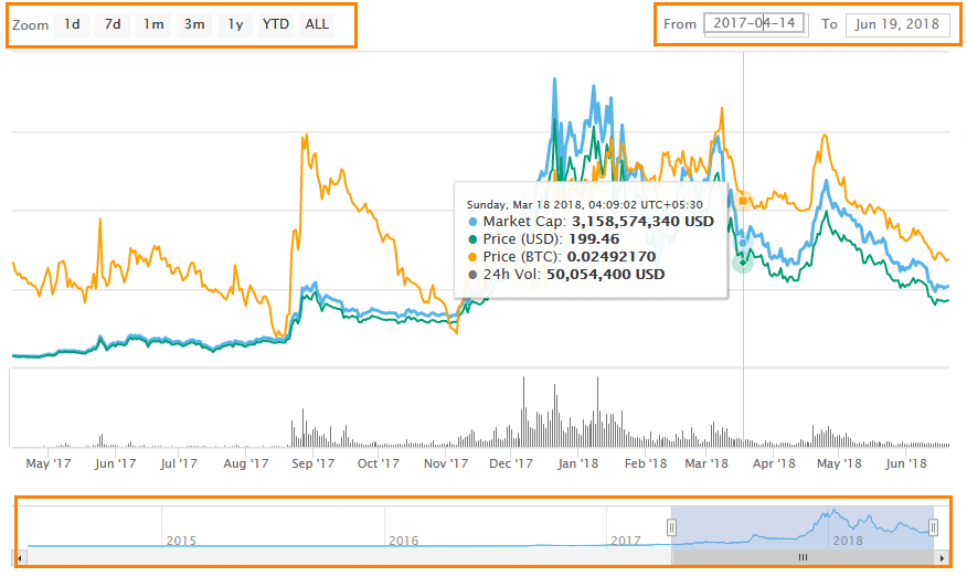 ELDORADO TOKEN price today, ERD to USD live price, marketcap and chart | CoinMarketCap