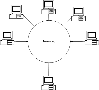 Token Ring | Next Gen MFA