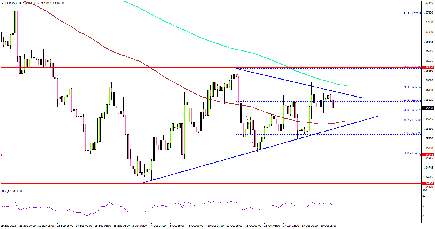 EUR BTC | Chart | Euro - Bitcoin