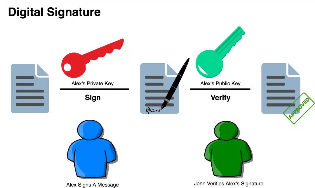 Private Key: What It Is, How It Works, Best Ways to Store