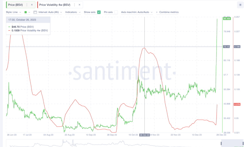 Bitcoin SV (BSV) Exchange rate and Price Index on helpbitcoin.fun