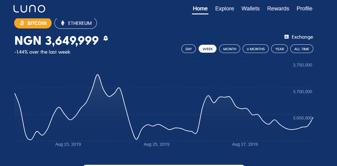 Luno – Reviews, Trading Fees & Cryptos () | Cryptowisser