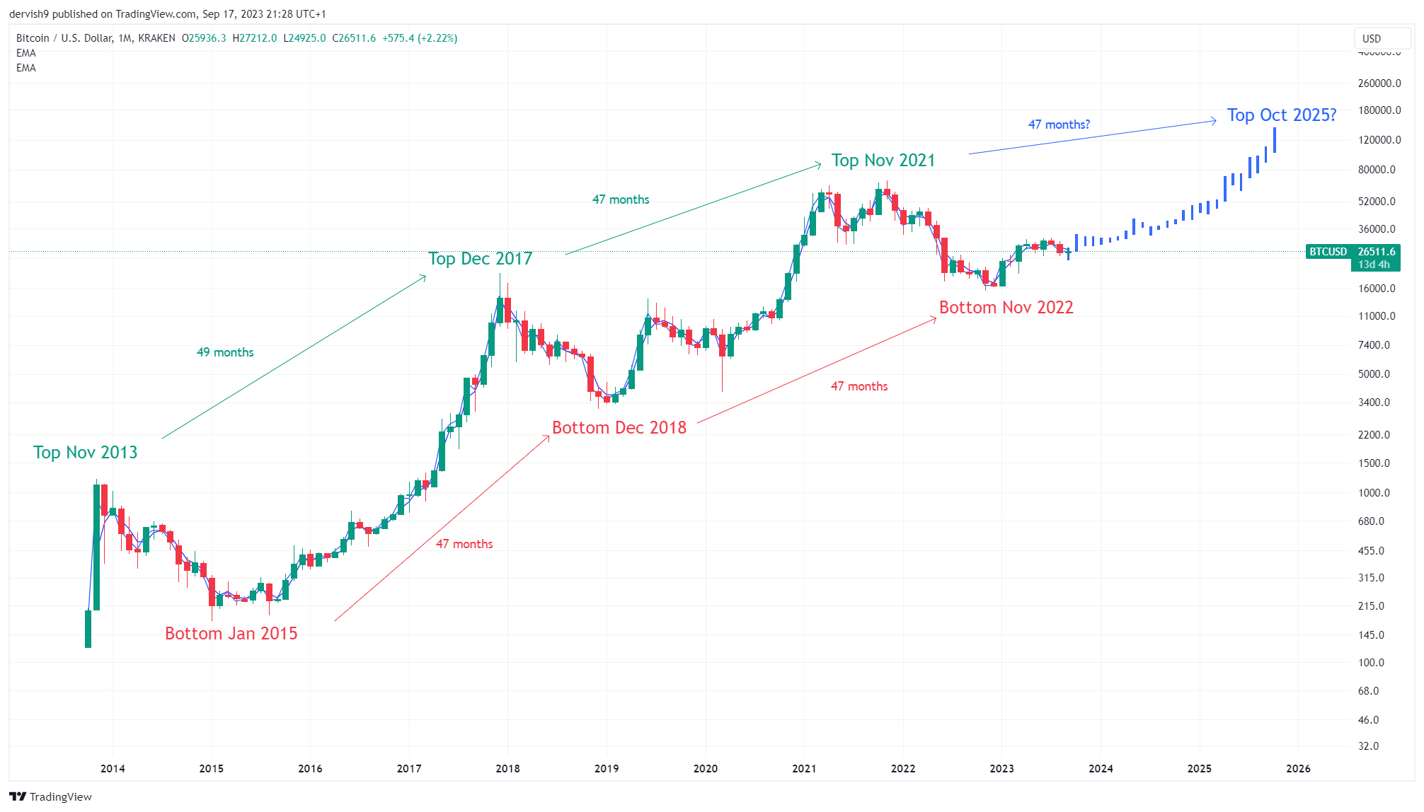 Bitcoin price today, BTC to USD live price, marketcap and chart | CoinMarketCap