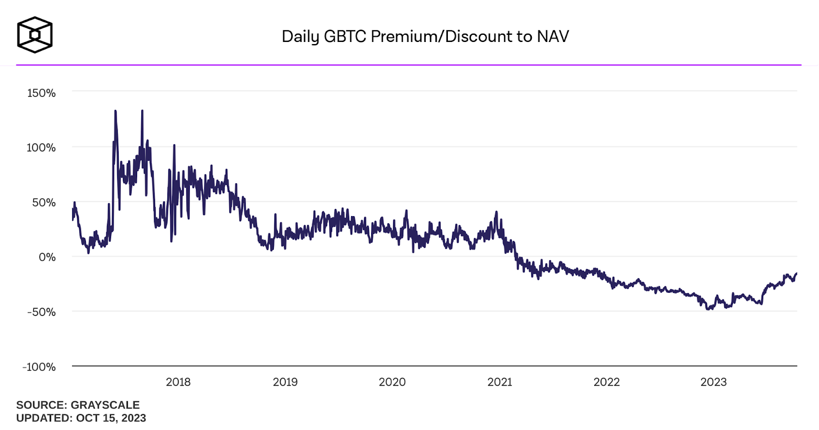 Grayscale Bitcoin Trust (BTC) (GBTC) Stock Price, News, Quote & History - Yahoo Finance