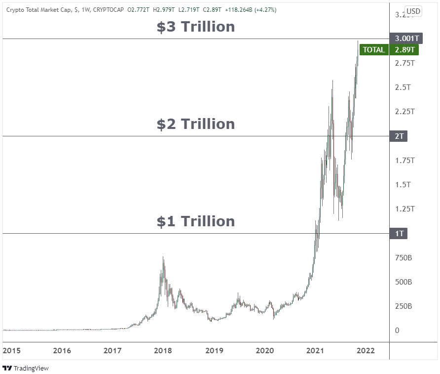 Forex vs. Crypto Trading • Understand the Differences • Benzinga