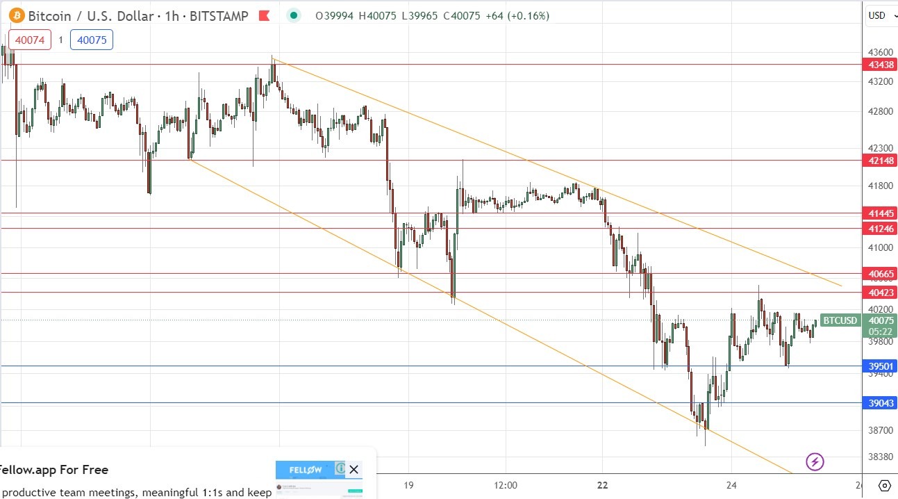 Bitcoin USD (BTC-USD) Price, Value, News & History - Yahoo Finance