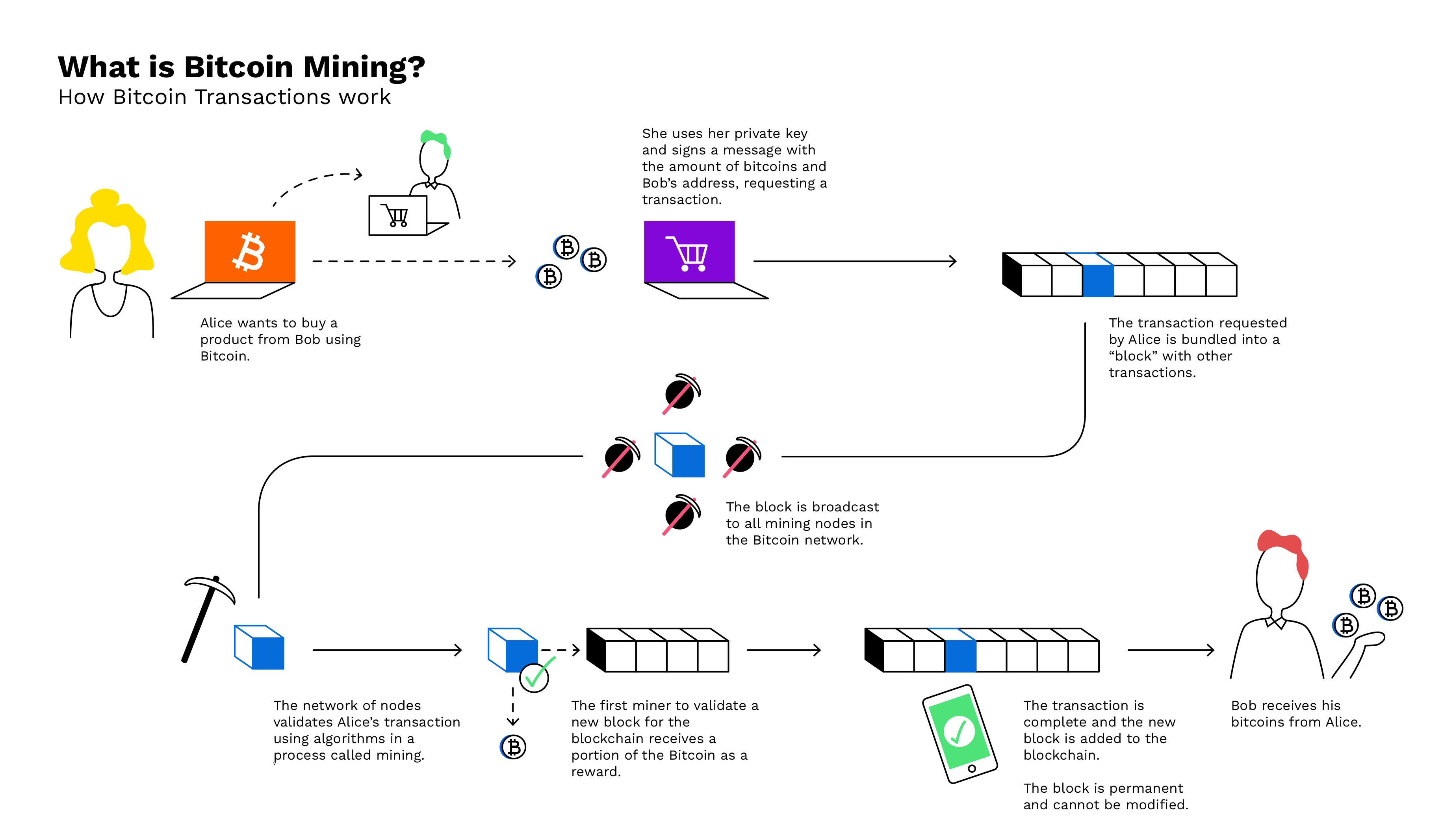 What is a Bitcoin Mining Pool?