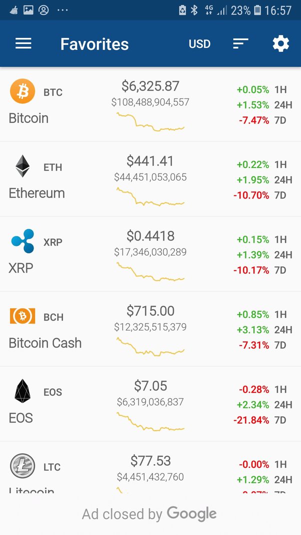 Bitcoins (BTC) to Naira (NGN) - Currency Converter