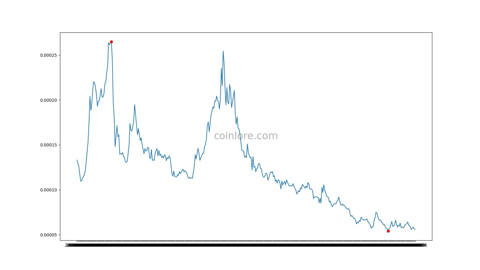 BABB price today, BAX to USD live price, marketcap and chart | CoinMarketCap