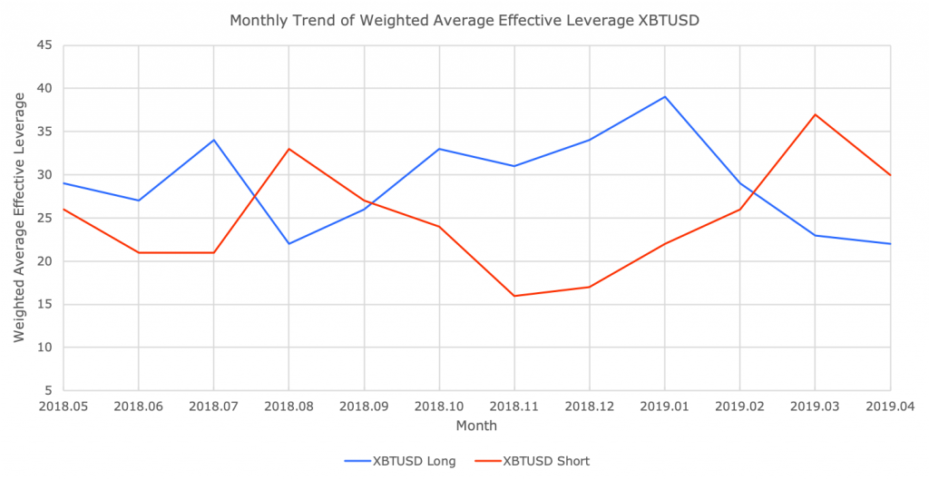 An Introduction to Chart Pattern Analysis | BitMEX Blog