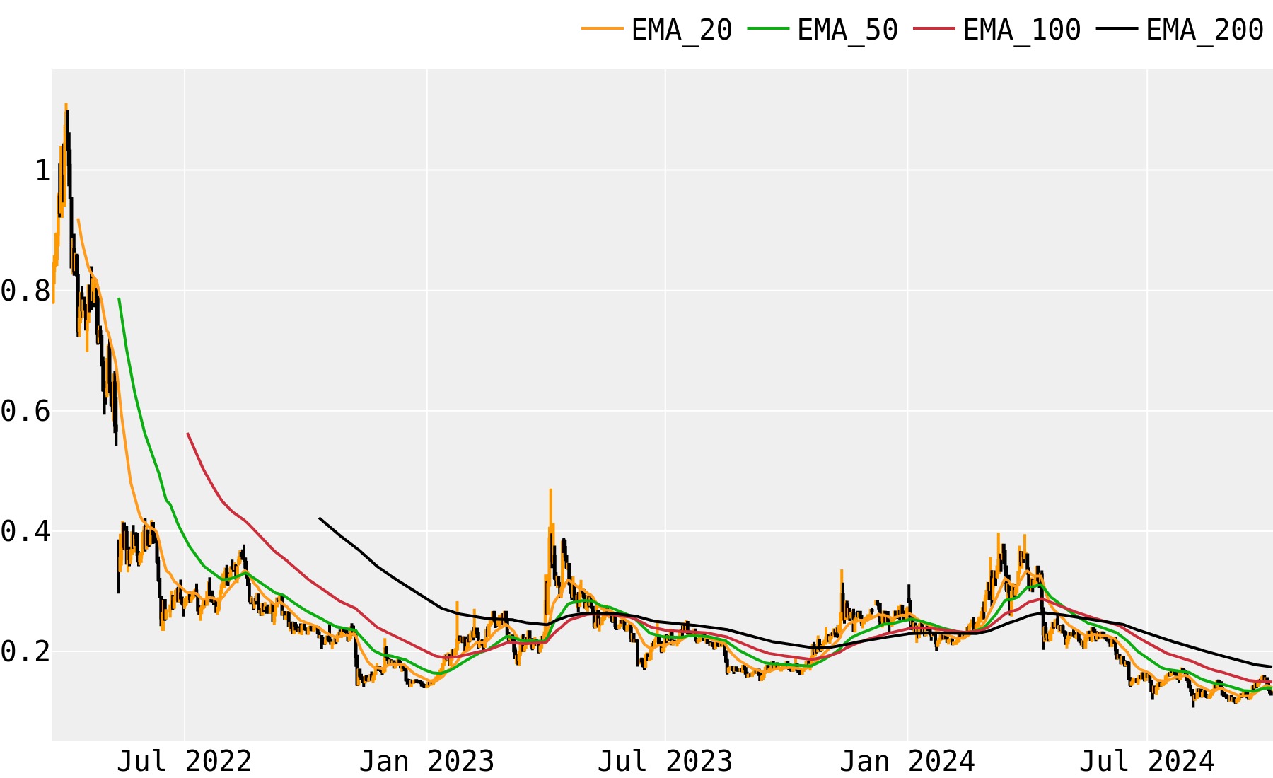 ICON Price Today - ICX Coin Price Chart & Crypto Market Cap