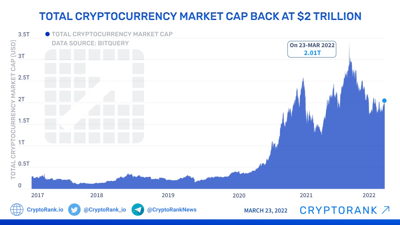 Top Cryptocurrency Statistics and Trends in – Forbes Advisor Australia