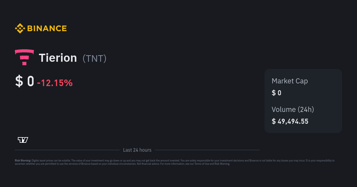 Tierion Price Today - TNT Coin Price Chart & Crypto Market Cap