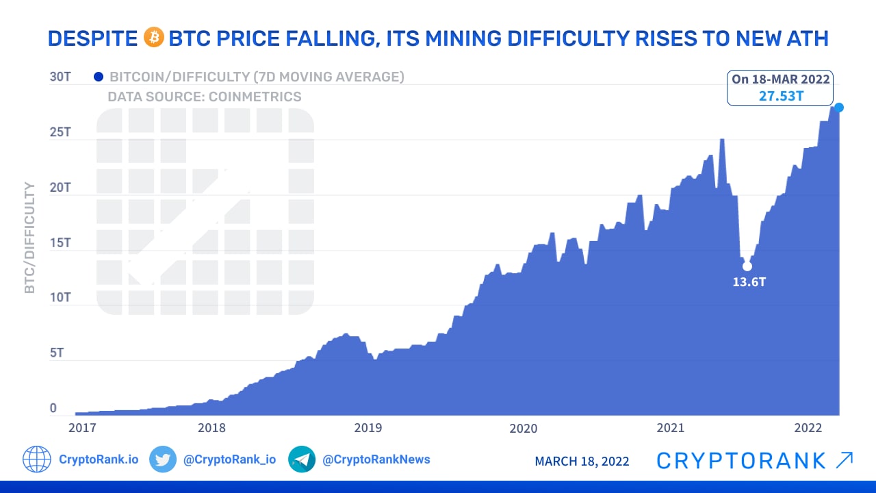 File:History of Bitcoin helpbitcoin.fun - Wikipedia