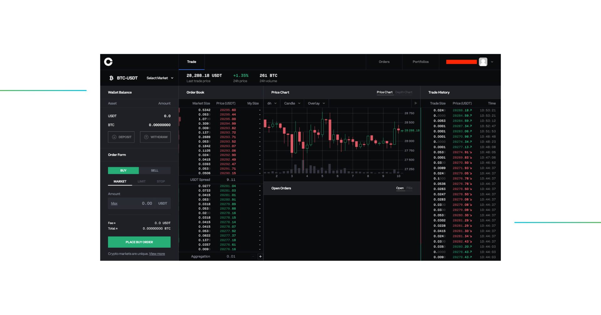 Boost Trading on Coinbase Pro with Altrady