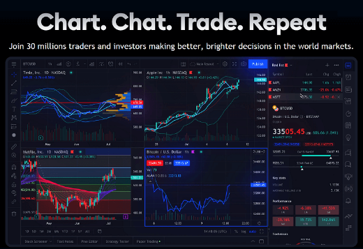 About — TradingView