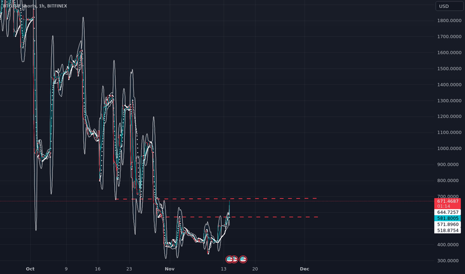 Bitmex — Indicators and Signals — TradingView — India