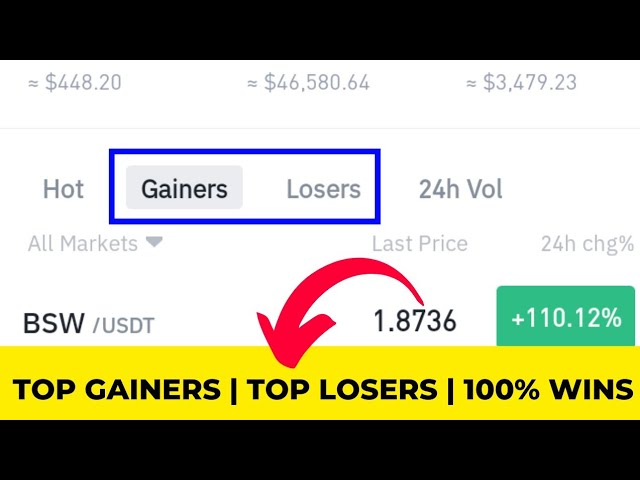 Top Crypto Gainers Today — TradingView