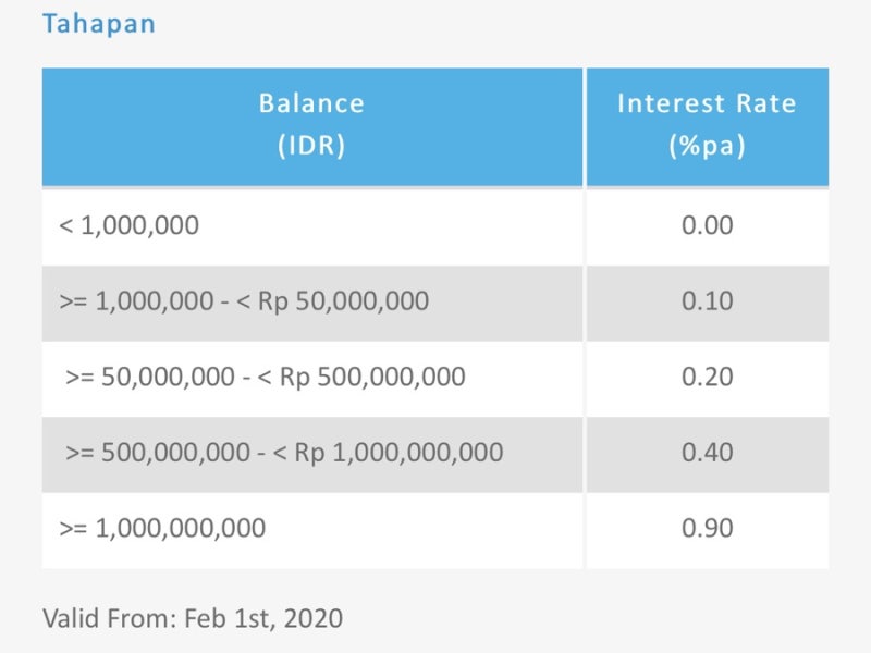 Finance::Currency::Convert::BCA - Convert currency using BCA (Bank Central Asia) - helpbitcoin.fun