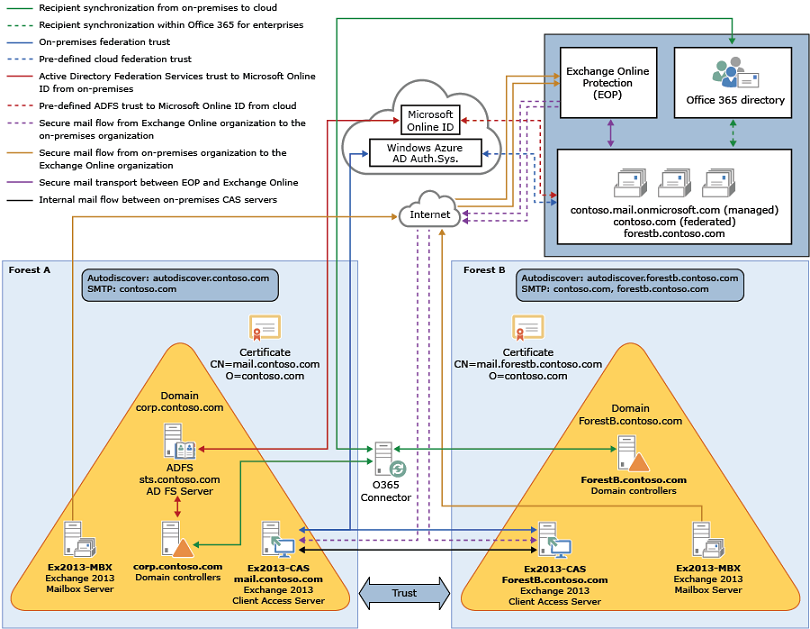 Supporting openEHR with Azure Health Data Services | Блог и новости Azure | Microsoft Azure