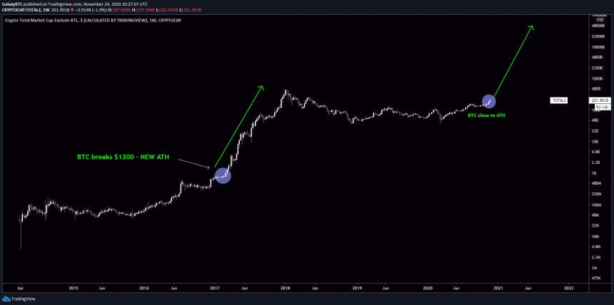 Bitcoin Price Bottom in Analyzing the Lowest Possible Price of Bitcoin