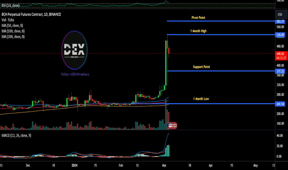 BCHBTC Latest News and Headlines — TradingView