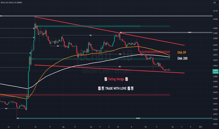 Page 55 Bitcoin vs Bitcoin Cash Trade Ideas — VANTAGE:BTCBCH — TradingView