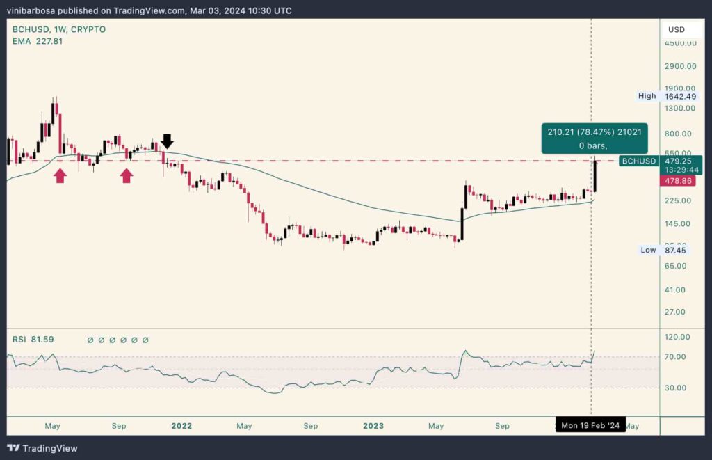 BCH Stock Quote Price and Forecast | CNN