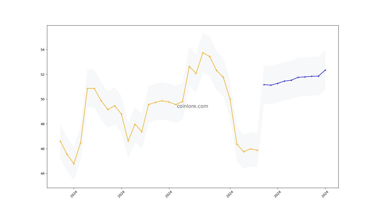 BSV to BCH Price today: Live rate Bitcoin SV in Bitcoin Cash