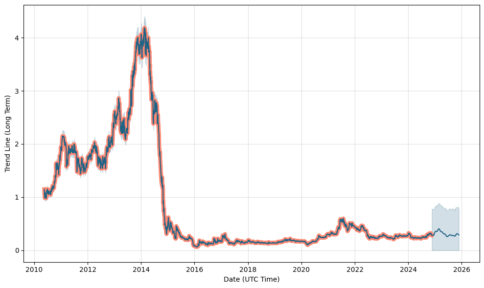 Baby Cheems Inu Price Today - BCI Coin Price Chart & Crypto Market Cap